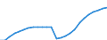 Geschlecht: Insgesamt / Altersklasse: Insgesamt / Metropolregionen: Heilbronn