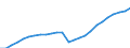 Sex: Total / Age class: Total / Metropolitan regions: Ulm