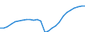 Sex: Total / Age class: Total / Metropolitan regions: Pforzheim