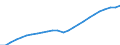 Sex: Total / Age class: Total / Metropolitan regions: Ingolstadt