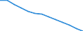 Sex: Total / Age class: Total / Metropolitan regions: Zwickau