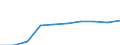 Sex: Total / Age class: Total / Metropolitan regions: Non-metropolitan regions in Germany