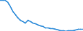 Sex: Total / Age class: Total / Metropolitan regions: Estonia