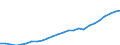 Geschlecht: Insgesamt / Altersklasse: Insgesamt / Metropolregionen: Tallinn