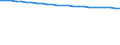 Sex: Total / Age class: Total / Metropolitan regions: Non-metropolitan regions in Estonia