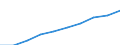 Geschlecht: Insgesamt / Metropolregionen: Belgien / Maßeinheit: Anzahl / Altersklasse: Insgesamt