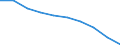 Geschlecht: Insgesamt / Metropolregionen: Belgien / Maßeinheit: Anzahl / Altersklasse: 45 bis 49 Jahre