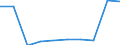 Geschlecht: Insgesamt / Metropolregionen: Bruxelles / Brussel / Maßeinheit: Anzahl / Altersklasse: 5 bis 9 Jahre