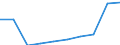 Geschlecht: Insgesamt / Metropolregionen: Bruxelles / Brussel / Maßeinheit: Anzahl / Altersklasse: 10 bis 14 Jahre