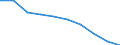 Geschlecht: Insgesamt / Metropolregionen: Gent / Maßeinheit: Anzahl / Altersklasse: 45 bis 49 Jahre