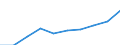 Geschlecht: Insgesamt / Metropolregionen: Gent / Maßeinheit: Anzahl / Altersklasse: 65 bis 69 Jahre