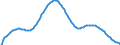 Baseline projections / Total / Total / Person / Nürnberg