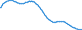 Baseline projections / Total / Total / Person / Erfurt