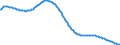 Baseline projections / Total / Total / Person / Kaiserslautern