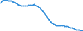 Baseline projections / Total / Total / Person / Bremerhaven