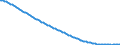 Baseline projections / Total / Total / Person / Ostrava