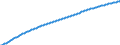 Baseline projections / Total / Total / Person / Århus