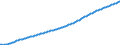 Baseline projections / Total / Total / Person / Odense