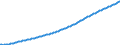 Baseline projections / Total / Total / Person / Aalborg