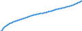 Baseline projections / Total / Total / Person / Berlin