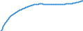 Baseline projections / Total / Total / Person / München