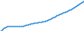 Baseline projections / Total / Total / Person / Dresden