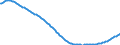 Baseline projections / Total / Total / Person / Düsseldorf