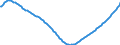 Baseline projections / Total / Total / Person / Bremen