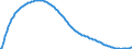 Baseline projections / Total / Total / Person / Nürnberg