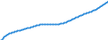 Baseline projections / Total / Total / Person / Bielefeld