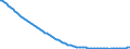 Baseline projections / Total / Total / Person / Magdeburg