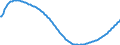 Baseline projections / Total / Total / Person / Wiesbaden