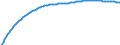 Baseline projections / Total / Total / Person / Göttingen