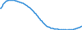 Baseline projections / Total / Total / Person / Darmstadt