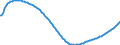 Baseline projections / Total / Total / Person / Freiburg im Breisgau