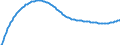 Baseline projections / Total / Total / Person / Regensburg