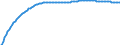 Baseline projections / Total / Total / Person / Schwerin