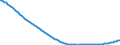 Baseline projections / Total / Total / Person / Erfurt