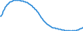 Baseline projections / Total / Total / Person / Augsburg