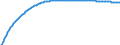 Baseline projections / Total / Total / Person / Karlsruhe