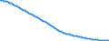 Baseline projections / Total / Total / Person / Kiel