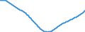 Baseline projections / Total / Total / Person / Saarbrücken