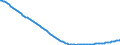 Baseline projections / Total / Total / Person / Kaiserslautern