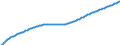 Baseline projections / Total / Total / Person / Iserlohn