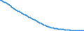 Baseline projections / Total / Total / Person / Flensburg