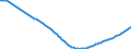 Baseline projections / Total / Total / Person / Konstanz