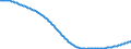 Baseline projections / Total / Total / Person / Aschaffenburg