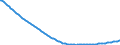 Baseline projections / Total / Total / Person / Neubrandenburg