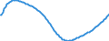 Baseline projections / Total / Total / Person / Rosenheim