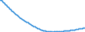 Baseline projections / Total / Total / Person / Görlitz